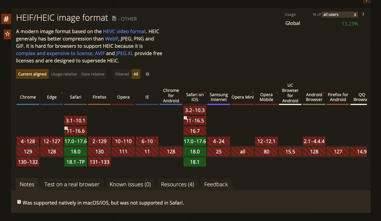 caniuse.com: 主要ブラウザの HEIC サポート状況